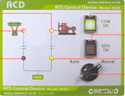 ats controlle ats controlle