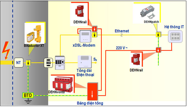 cat loc set lan truyen lpi cat loc set lan truyen lpi