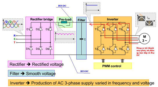 cau tao bien tan dien tro ham cau tao bien tan dien tro ham