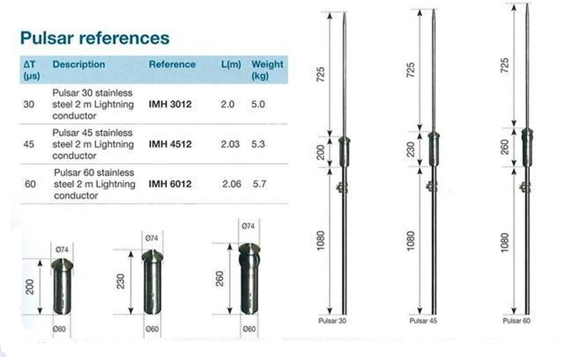 kim thu set pulsar kim thu set pulsar