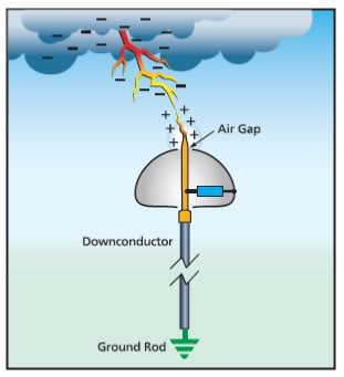 kim thu set phong tia tien dao kim thu set phong tia tien dao