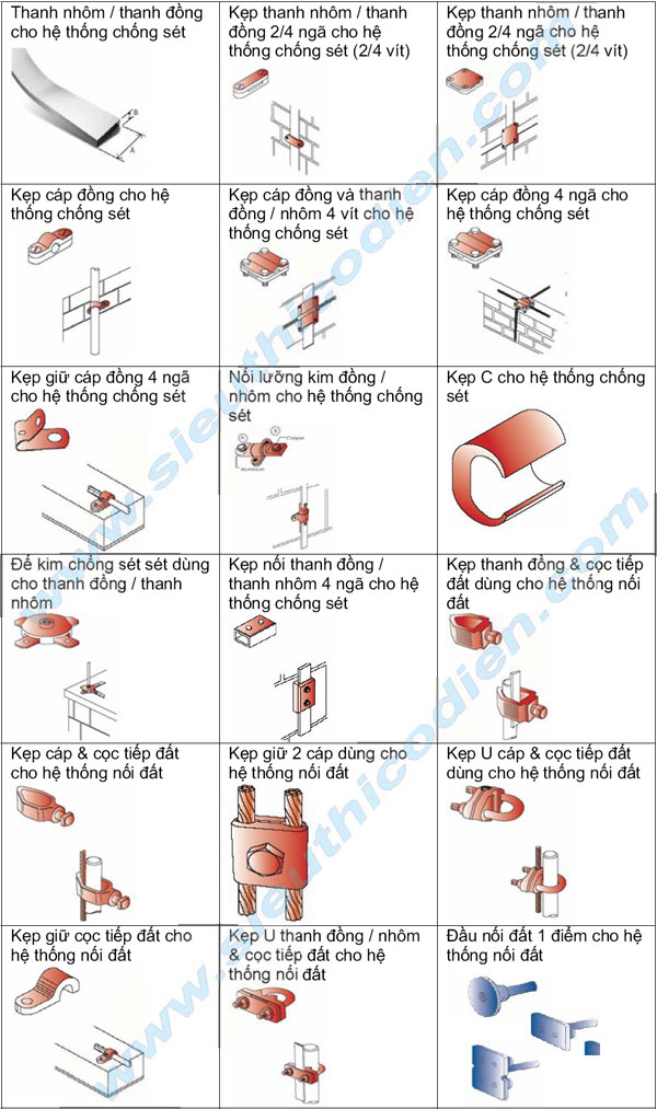 phu kien chong set phu kien chong set