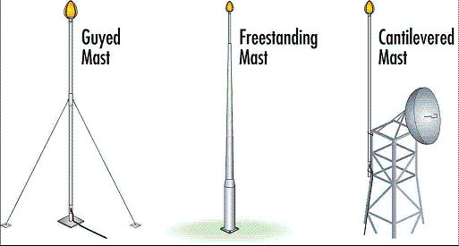 tru do thu set tru do thu set